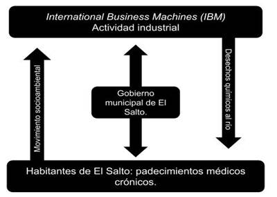 TextoDescripción generada automáticamente